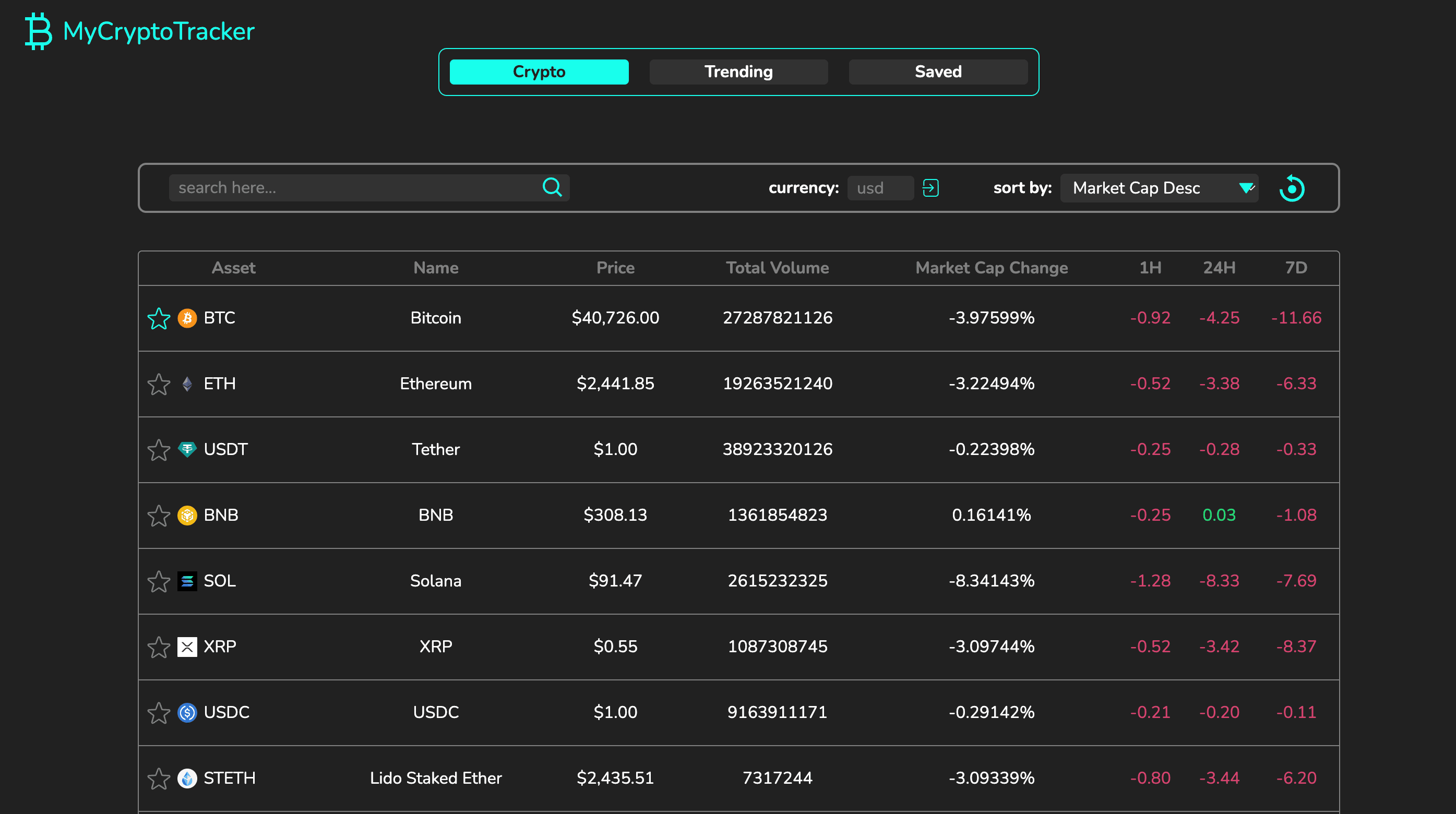 MyCryptoTracker